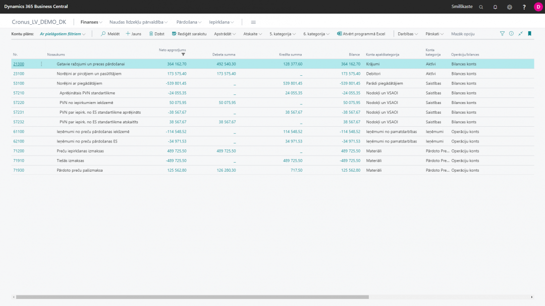 Finanšu pārvaldība ar Dynamics 365 Business Central un ELVA diagnostika un ieviešana