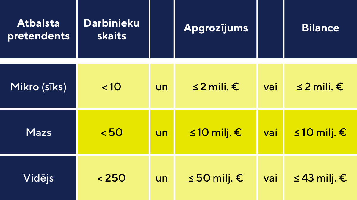 No 21.07.2025. jauns LIAA digitalizācijas atbalsts | ELVA