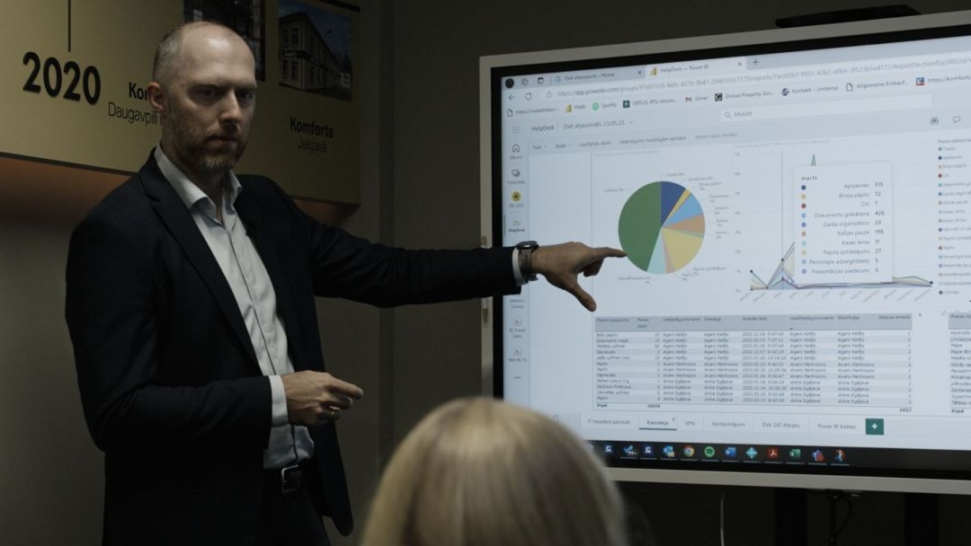 Power BI finanšu rādītāju analīze un ELVA pieredze ieviešanā